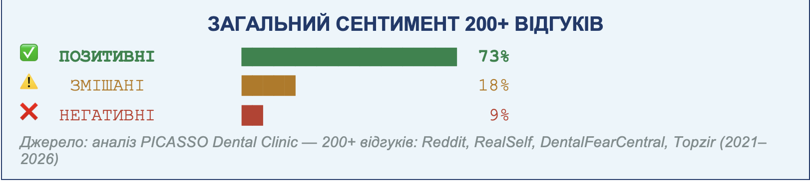 Цирконієві коронки відгуки 2026